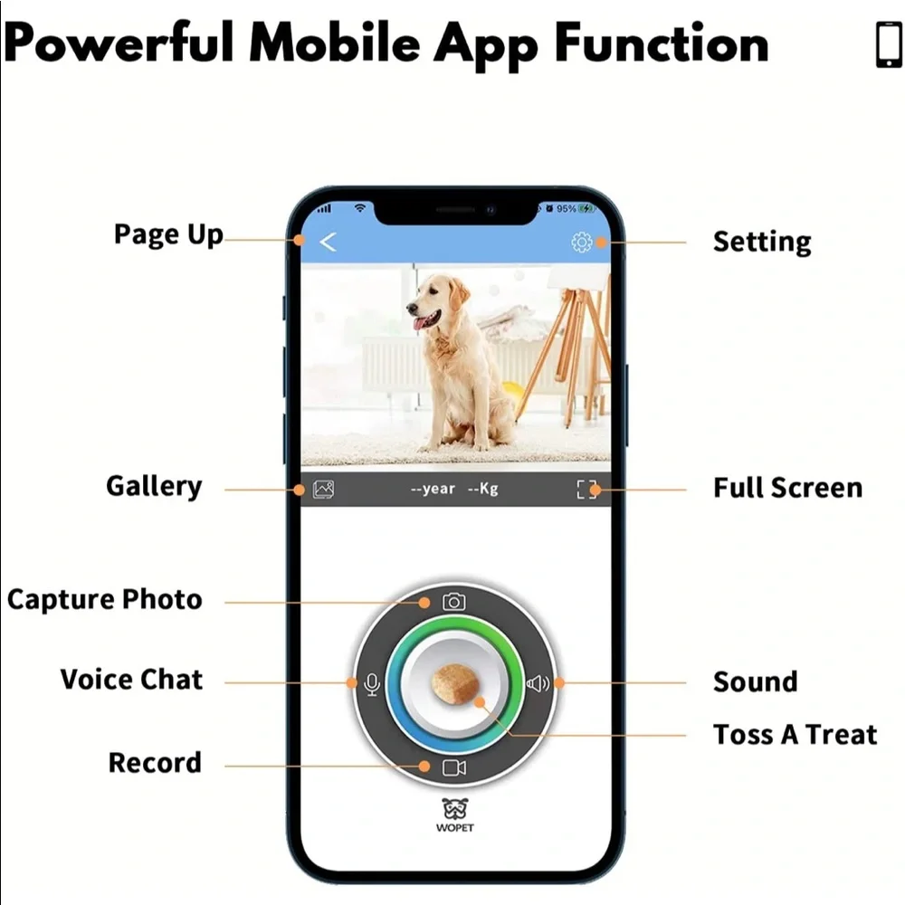 WOPET doggy camera. Condition: 10/10. Only used for one month